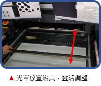 光罩放置治具，靈活調整